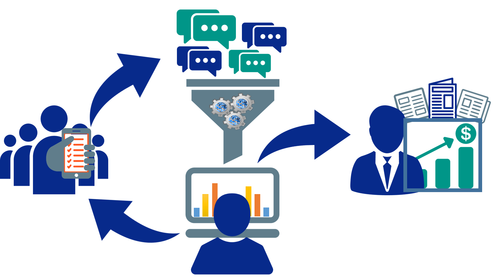 Data Collection Think Transportation