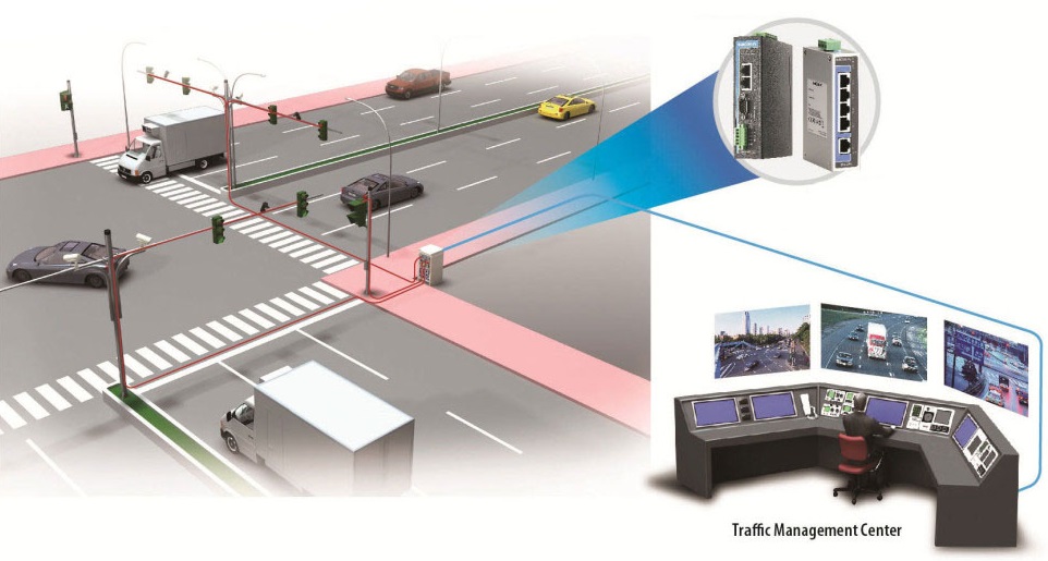 Intelligent Traffic Signal Controller